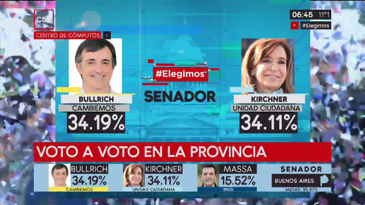 Elecciones 2017: Voto a voto en la Provincia de Buenos Aires - YouTube