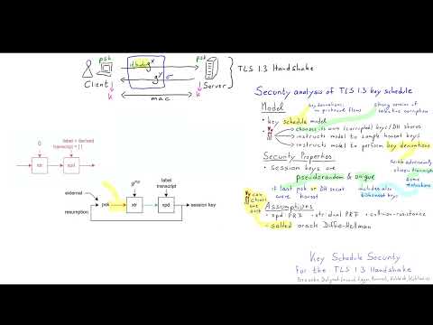 Key-schedule Security for the TLS 1.3 Standard