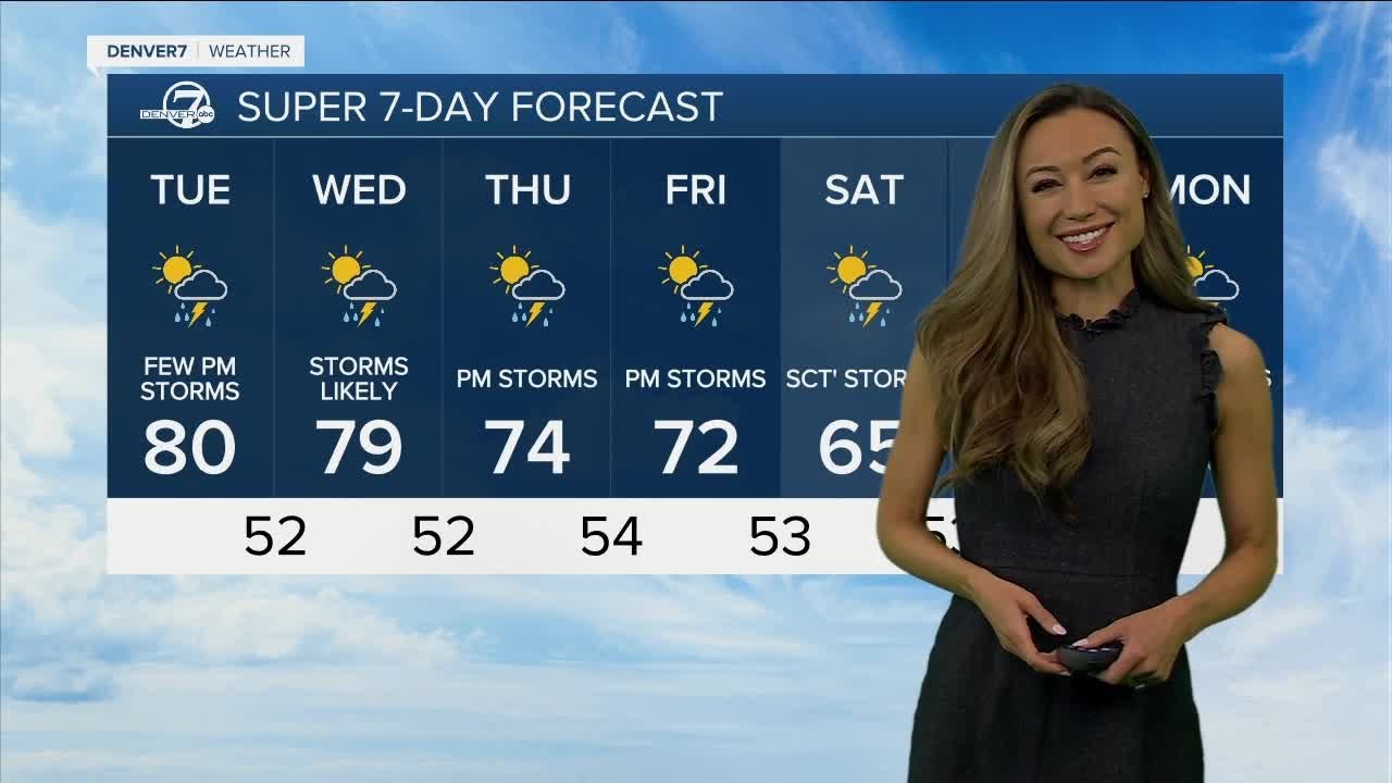 Warm, with scattered afternoon storms Tuesday - YouTube