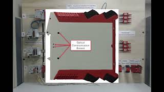 Guardmaster Safety Relay Selection