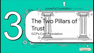 BCBR 20.2: Understanding Good Clinical Practice (GCP) in 8 minutes