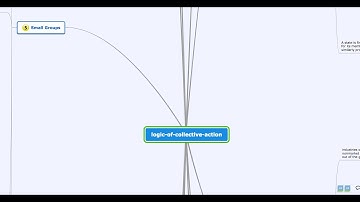 The Logic of Collective Action