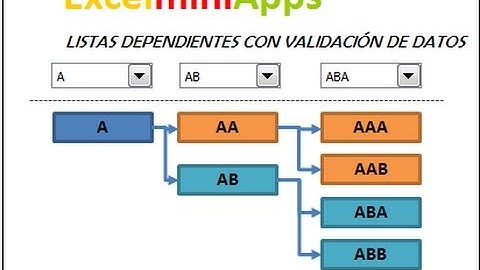 Lista dependiente con validación de datos en Excel