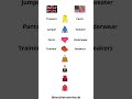 #British VS American Clothing# Clothes Vocabulary#Learn English with Bouty#
