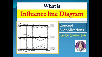 What is Influence Line Diagram: ILD Concept and  Application of Muller Breslau