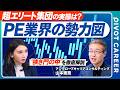 【PEファンド・徹底解剖】取引総額4.8兆円 今熱い業界／カーブアウト案件の増加／泥臭さが日系の強み／再生から成長へ 業界の歩み／近年の注目案件／アンテロープ・山本恵亮氏【PIVOT CAREER】