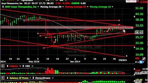 CAMP, ESI, ESRX, NUS - Harry Boxer, TheTechTrader.com