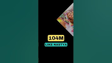 Top 5 most subscribed YouTube channels 2023