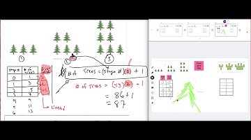 Using A Table of Values to Determine The Pattern Rule