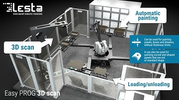 How it works - EasyPROG 3D scan 3D animation