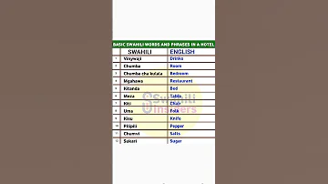 Swahili To English Lessons For Beginners Love Music Swahili Teachers 