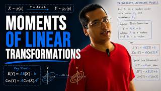 32. Moments of Linear Transformations