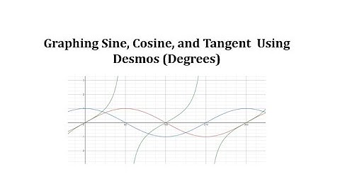 Graphing Cosine, Sine, and Tangent Using Desmos (Degrees)
