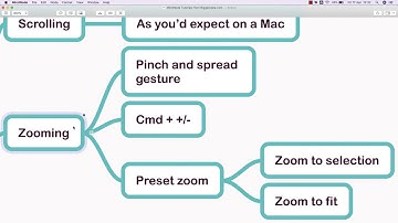 MindNode Tutorial - Navigating Your Mind Maps