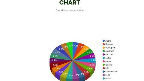 InteliCrop: An Ensemble Model to Predict Crop using Machine Learning Algorithms Python IEEE Project