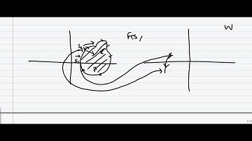 Control Systems Principle of Argument