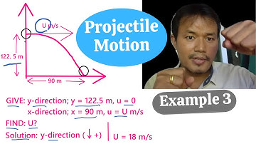 A Level Physics: Projectile Motion Example 3 Further Mechanics 2 Open Lectures in Mechanics (11)