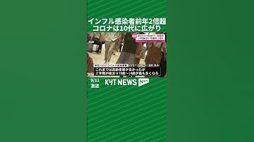 県でインフル感染者が前年の2倍超　コロナは10代に広がり