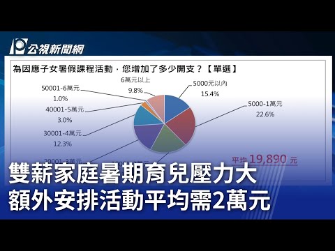雙薪家庭暑期育兒壓力大 額外安排活動平均需2萬元｜20230721 公視晚間新聞
