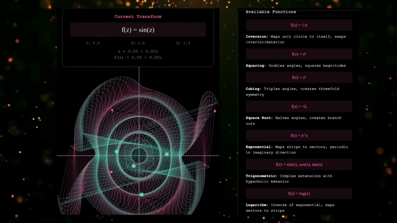 Nonlinear Transformation Functions,  Black Hole Inversion, Expanding Universe Flow, Galaxy Spirals