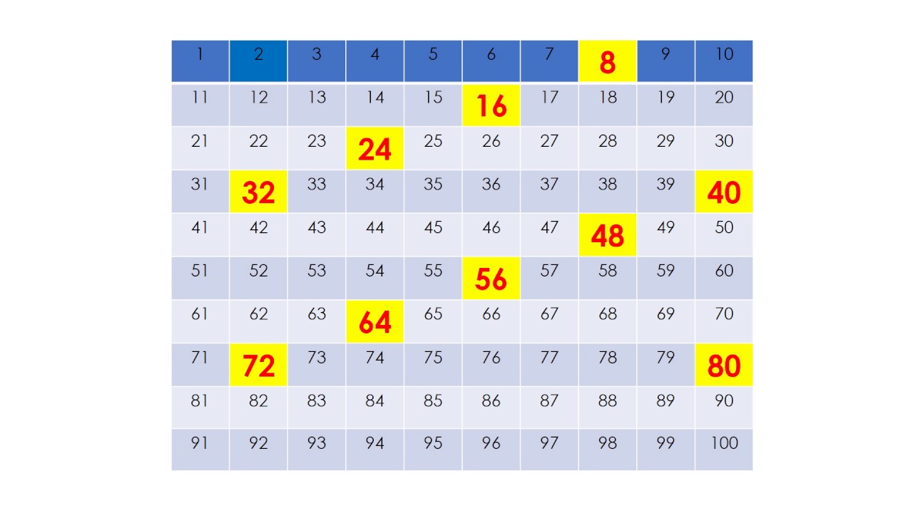 Count By 8 Chart