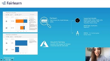 How to Test Models for Fairness with Fairlearn Deep-Dive