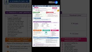 GST Composition Levy Explained in 3 Minutes Tamil CA CMA Intermediate #shorts