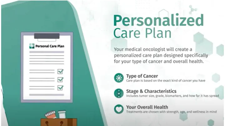 Your Guide to Prepare for Chemotherapy & Immunotherapy Treatment