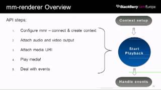 BlackBerry Jam Europe 2013 - JAM316 - Multimedia Playback & Streaming