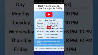 YouTube par video Upload karane ka sahi Time #shorts