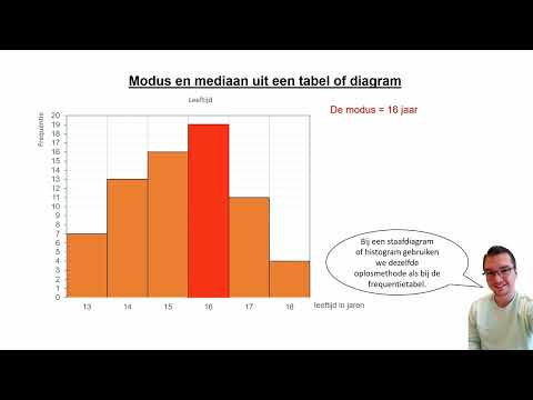 Video: Hoe De Modus Voor Verminderde Functionaliteit Te Verwijderen