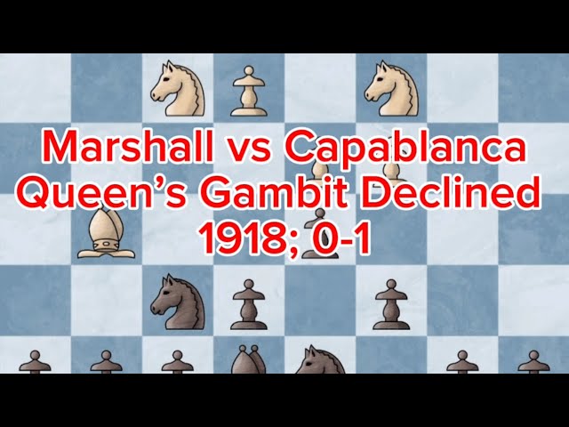 The Birth of a Deadly Marshall Attack: Capablanca vs Marshall 1918 