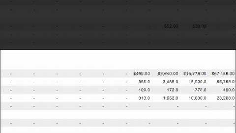 New Constructs Models: Financials & Metrics- Other Disclosures