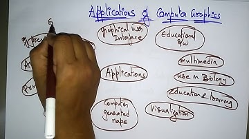 Applications of Computer Graphics | CG | Lec-02 | Bhanu Priya