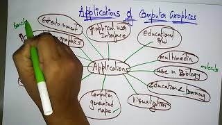 applications of Computer Graphics | Lec-2 | Bhanu Priya screenshot 4