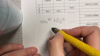B 11 Extra Practice Part 1 Creating Chemical Formulas