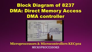 Unit 3 L9.2 | 8237- Block diagram | Block diagram of 8237 DMA controller | Block diagram of 8237