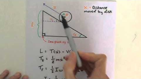 Exercise VI (Solution) part 1: Classical Mechanics - Equation of motion for a disk