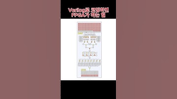 요즘 AI 반도체가 뜨는 이유 ㄷㄷ