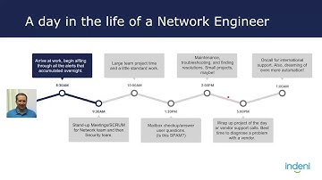 Day In the Life of a Network Engineer