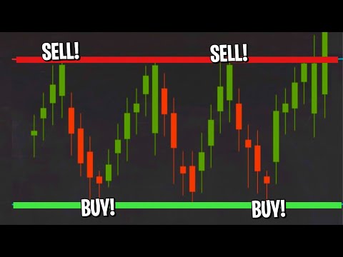 *EASY* Forex Trading Beginners Strategy!
