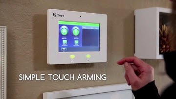 The Qolsys IQ Panel.  All in One.  Always Connected.