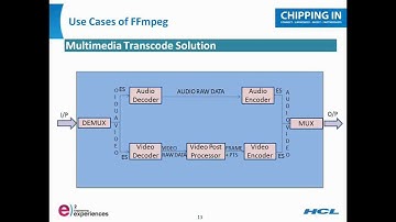 Build and Installation of FFmpeg