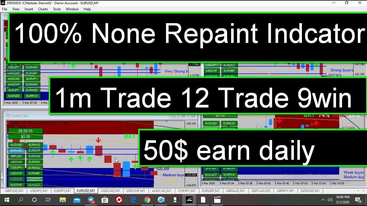Has anyone become a millionaire by trading options? - Quora millionair nby binary option ttrading