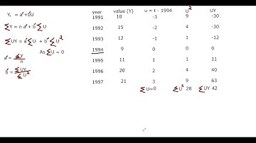 least square method odd number of years