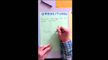 Media influence- Agenda Setting Function Theory