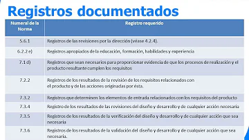 ¿Cuáles son los 6 procedimientos obligatorios de la norma ISO 9001?