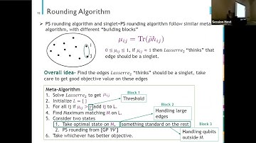 QIP 2022 | Quantum Approximation Algorithms via the Level-2 Quantum Lasserre ... (Kevin Thomson)