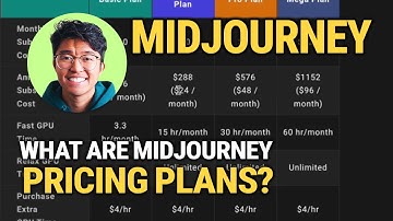 What Are Midjourney Pricing Plans: GUIDE!