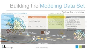 Media Marketing Mix Modeling